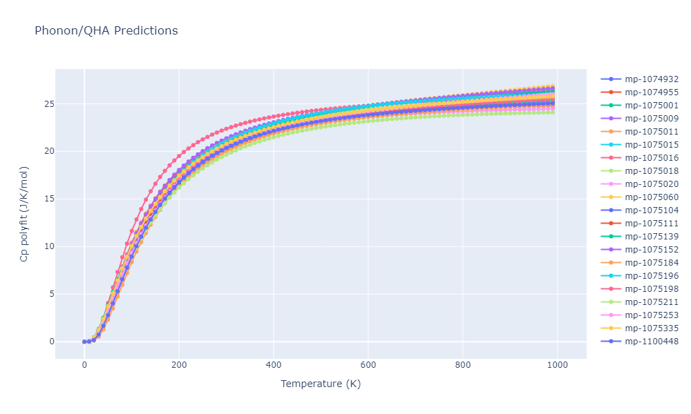 2012--Jelinek-B--Al-Si-Mg-Cu-Fe--LAMMPS--ipr2/phonon.MgS3SiS4.Cp-poly.png
