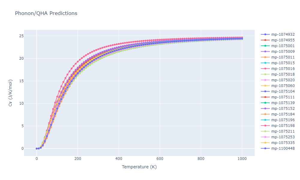 2012--Jelinek-B--Al-Si-Mg-Cu-Fe--LAMMPS--ipr2/phonon.MgS3SiS4.Cv.png