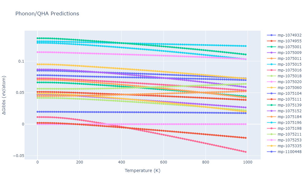 2012--Jelinek-B--Al-Si-Mg-Cu-Fe--LAMMPS--ipr2/phonon.MgS3SiS4.G.png
