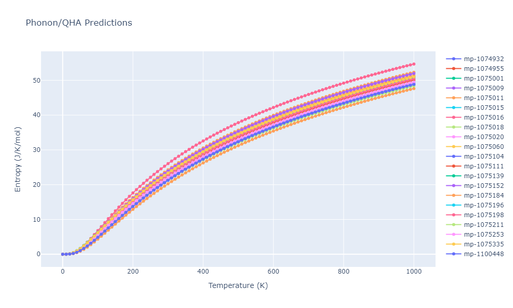 2012--Jelinek-B--Al-Si-Mg-Cu-Fe--LAMMPS--ipr2/phonon.MgS3SiS4.S.png