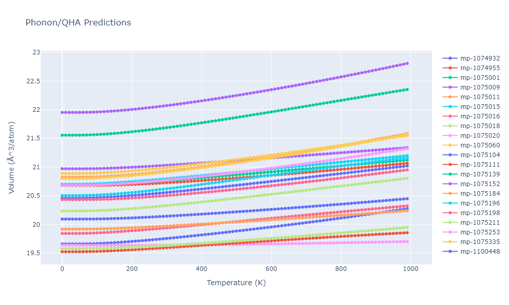 2012--Jelinek-B--Al-Si-Mg-Cu-Fe--LAMMPS--ipr2/phonon.MgS3SiS4.V.png