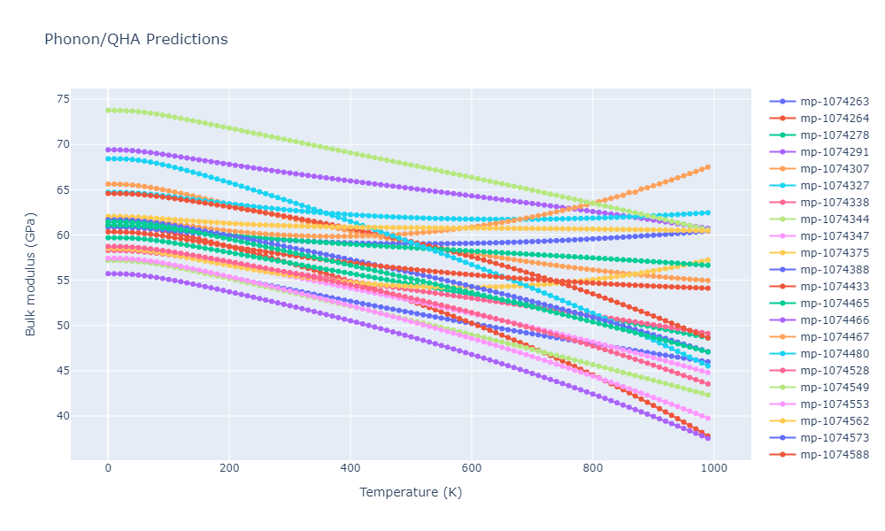 2012--Jelinek-B--Al-Si-Mg-Cu-Fe--LAMMPS--ipr2/phonon.MgS4SiS3.B.png