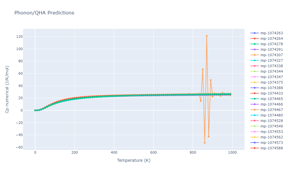 2012--Jelinek-B--Al-Si-Mg-Cu-Fe--LAMMPS--ipr2/phonon.MgS4SiS3.Cp-num.png