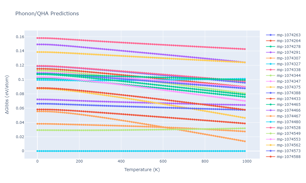 2012--Jelinek-B--Al-Si-Mg-Cu-Fe--LAMMPS--ipr2/phonon.MgS4SiS3.G.png