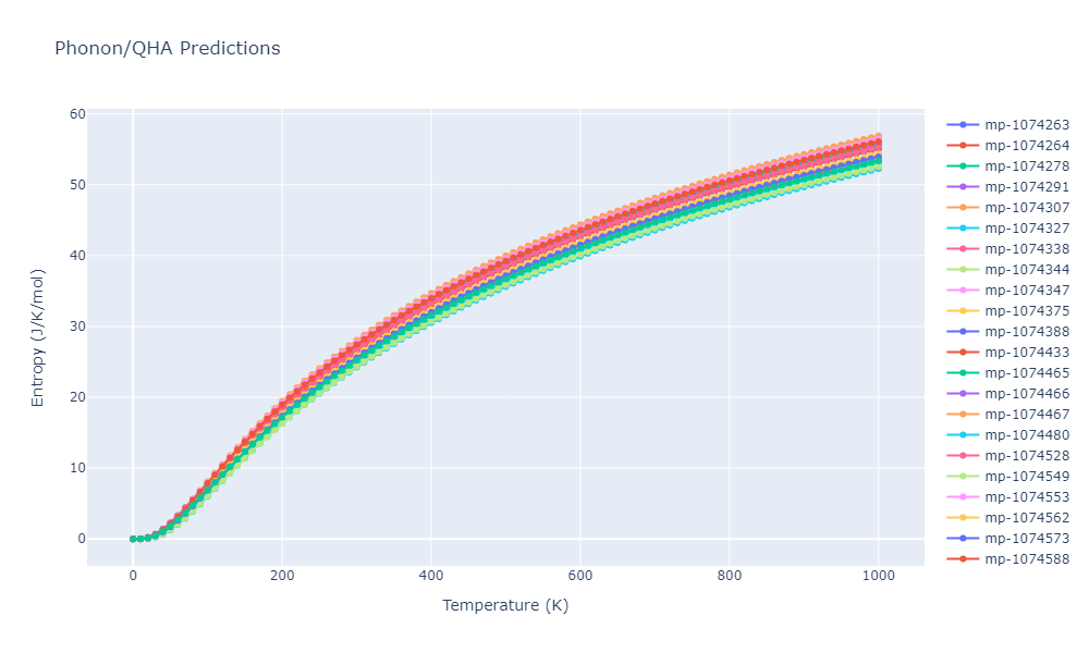 2012--Jelinek-B--Al-Si-Mg-Cu-Fe--LAMMPS--ipr2/phonon.MgS4SiS3.S.png