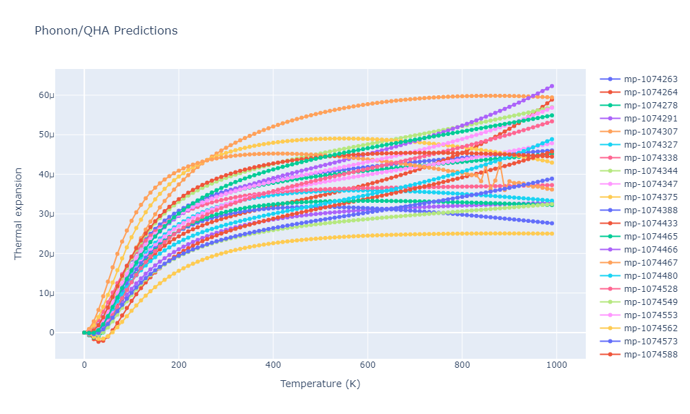 2012--Jelinek-B--Al-Si-Mg-Cu-Fe--LAMMPS--ipr2/phonon.MgS4SiS3.alpha.png