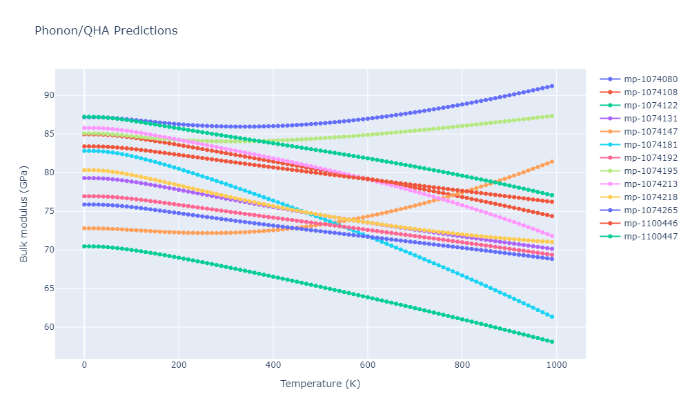 2012--Jelinek-B--Al-Si-Mg-Cu-Fe--LAMMPS--ipr2/phonon.MgS4SiS7.B.png