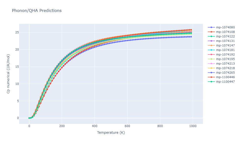2012--Jelinek-B--Al-Si-Mg-Cu-Fe--LAMMPS--ipr2/phonon.MgS4SiS7.Cp-num.png