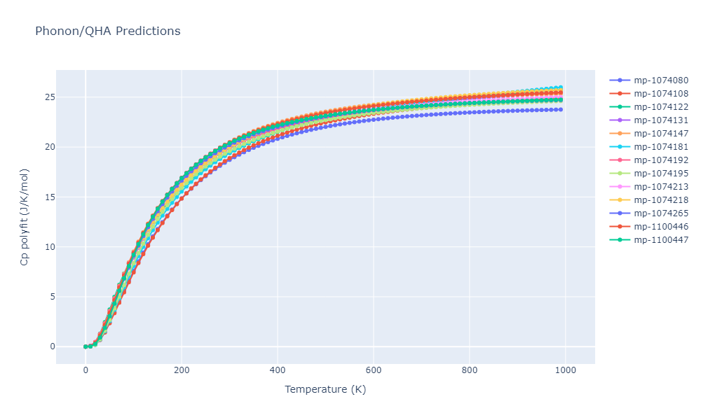 2012--Jelinek-B--Al-Si-Mg-Cu-Fe--LAMMPS--ipr2/phonon.MgS4SiS7.Cp-poly.png