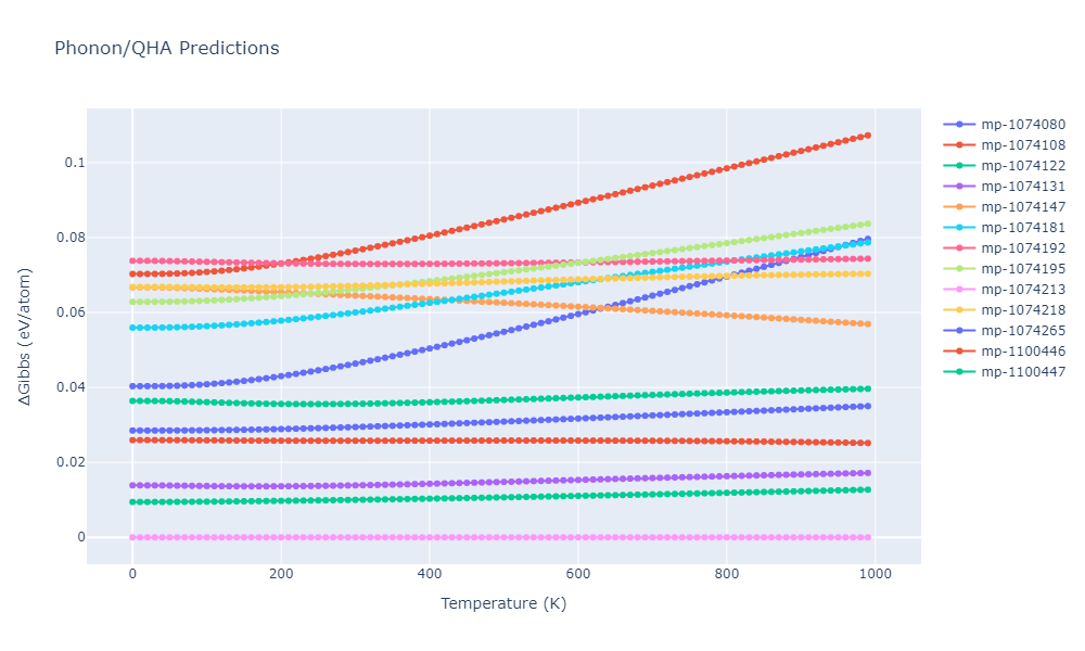 2012--Jelinek-B--Al-Si-Mg-Cu-Fe--LAMMPS--ipr2/phonon.MgS4SiS7.G.png
