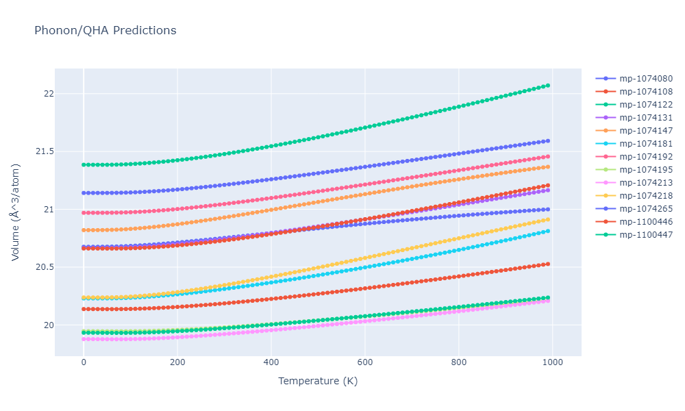 2012--Jelinek-B--Al-Si-Mg-Cu-Fe--LAMMPS--ipr2/phonon.MgS4SiS7.V.png