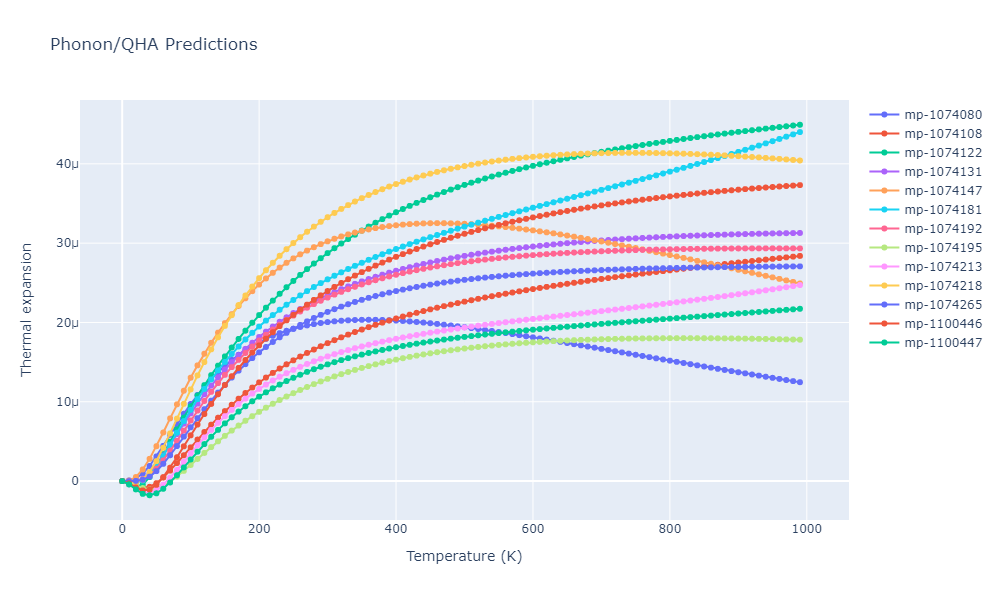 2012--Jelinek-B--Al-Si-Mg-Cu-Fe--LAMMPS--ipr2/phonon.MgS4SiS7.alpha.png