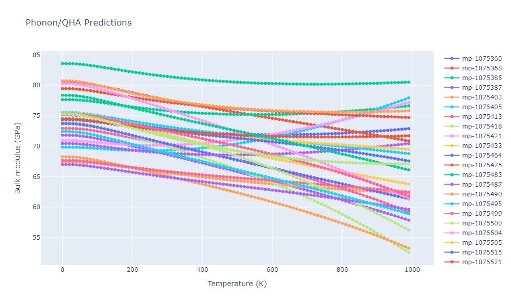 2012--Jelinek-B--Al-Si-Mg-Cu-Fe--LAMMPS--ipr2/phonon.MgS5SiS6.B.png