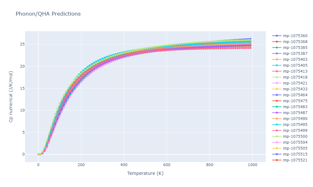 2012--Jelinek-B--Al-Si-Mg-Cu-Fe--LAMMPS--ipr2/phonon.MgS5SiS6.Cp-num.png
