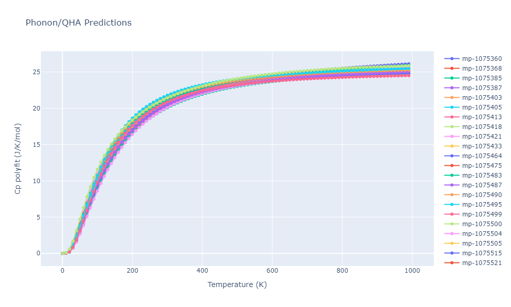 2012--Jelinek-B--Al-Si-Mg-Cu-Fe--LAMMPS--ipr2/phonon.MgS5SiS6.Cp-poly.png