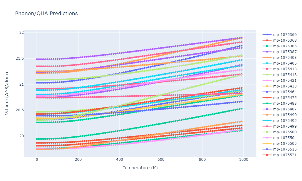 2012--Jelinek-B--Al-Si-Mg-Cu-Fe--LAMMPS--ipr2/phonon.MgS5SiS6.V.png