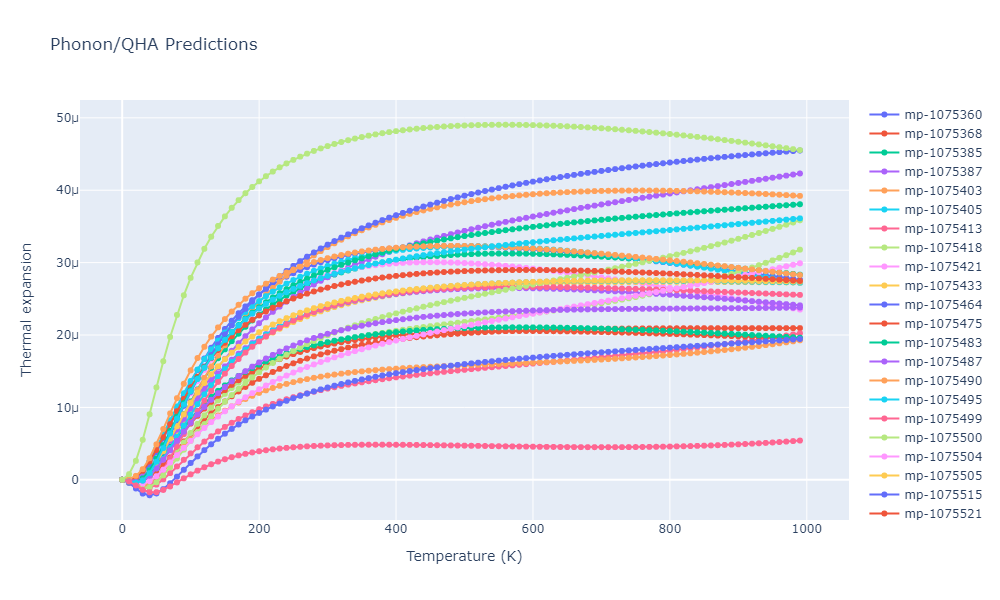 2012--Jelinek-B--Al-Si-Mg-Cu-Fe--LAMMPS--ipr2/phonon.MgS5SiS6.alpha.png