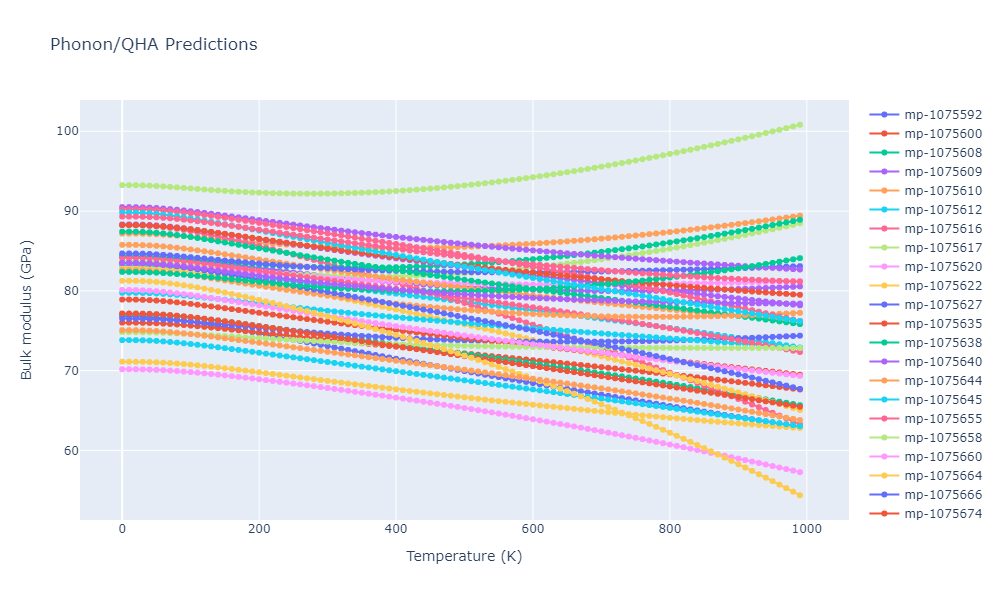 2012--Jelinek-B--Al-Si-Mg-Cu-Fe--LAMMPS--ipr2/phonon.MgS5SiS9.B.png