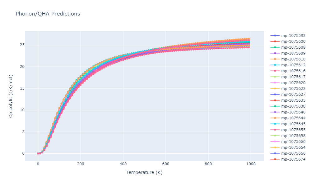 2012--Jelinek-B--Al-Si-Mg-Cu-Fe--LAMMPS--ipr2/phonon.MgS5SiS9.Cp-poly.png