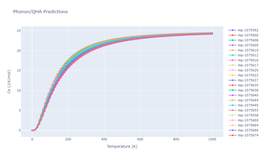2012--Jelinek-B--Al-Si-Mg-Cu-Fe--LAMMPS--ipr2/phonon.MgS5SiS9.Cv.png