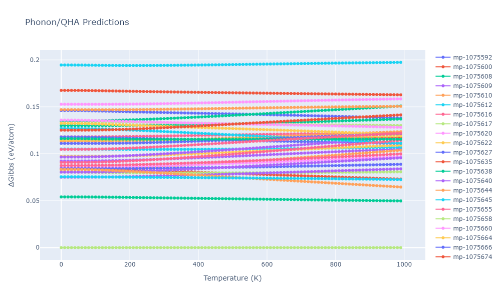 2012--Jelinek-B--Al-Si-Mg-Cu-Fe--LAMMPS--ipr2/phonon.MgS5SiS9.G.png