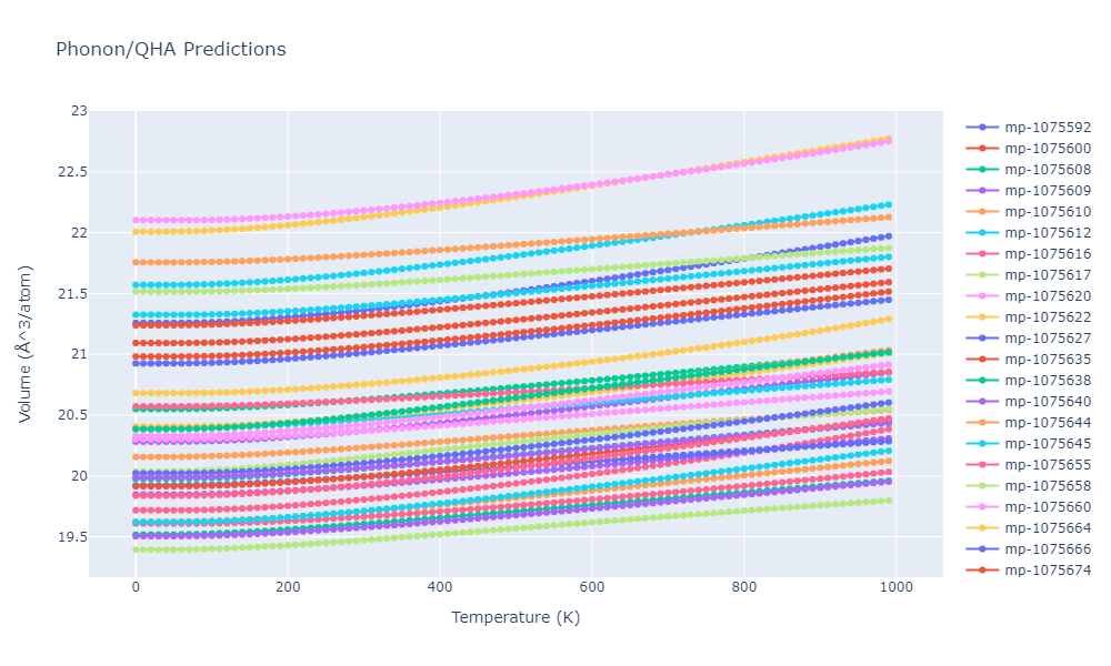 2012--Jelinek-B--Al-Si-Mg-Cu-Fe--LAMMPS--ipr2/phonon.MgS5SiS9.V.png