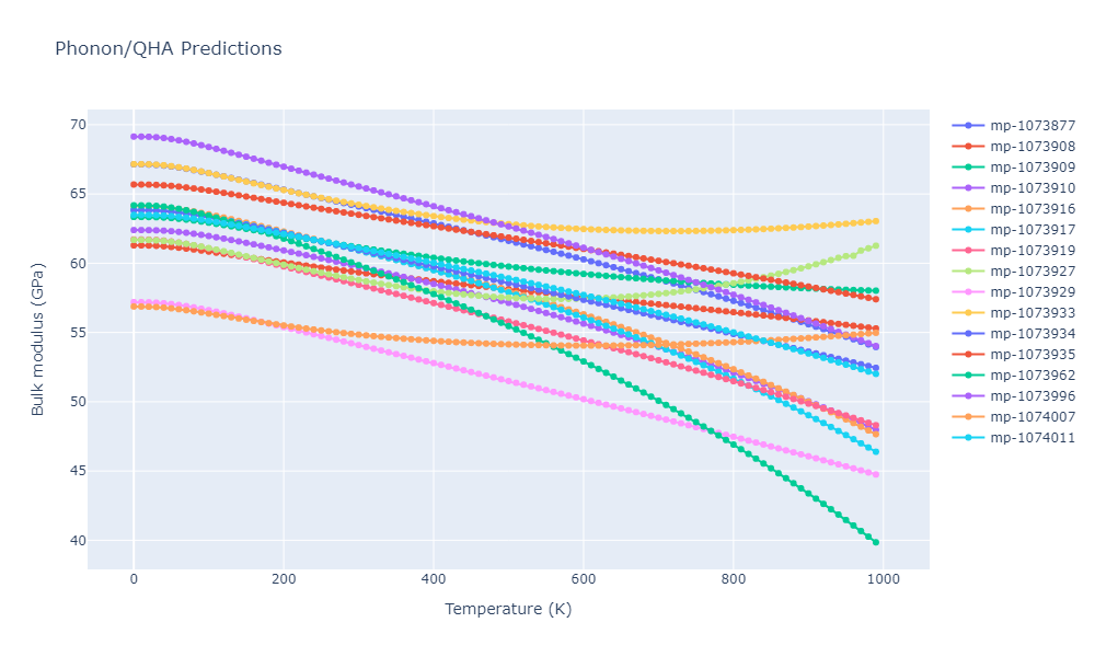 2012--Jelinek-B--Al-Si-Mg-Cu-Fe--LAMMPS--ipr2/phonon.MgS6SiS5.B.png