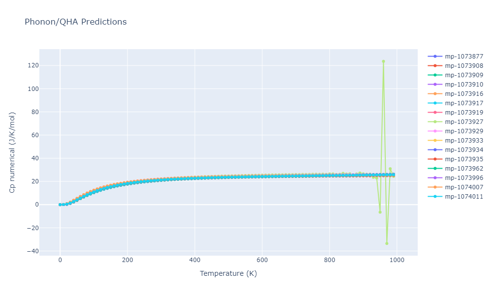 2012--Jelinek-B--Al-Si-Mg-Cu-Fe--LAMMPS--ipr2/phonon.MgS6SiS5.Cp-num.png