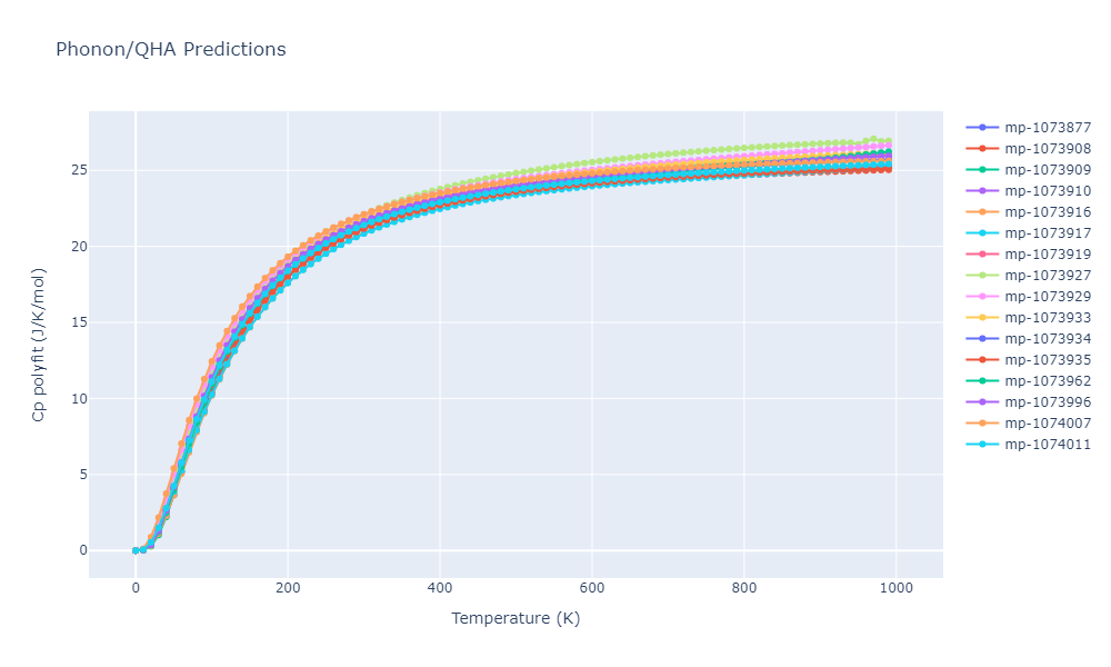 2012--Jelinek-B--Al-Si-Mg-Cu-Fe--LAMMPS--ipr2/phonon.MgS6SiS5.Cp-poly.png