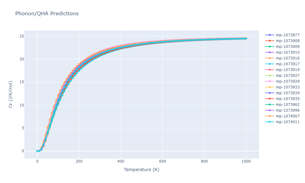 2012--Jelinek-B--Al-Si-Mg-Cu-Fe--LAMMPS--ipr2/phonon.MgS6SiS5.Cv.png