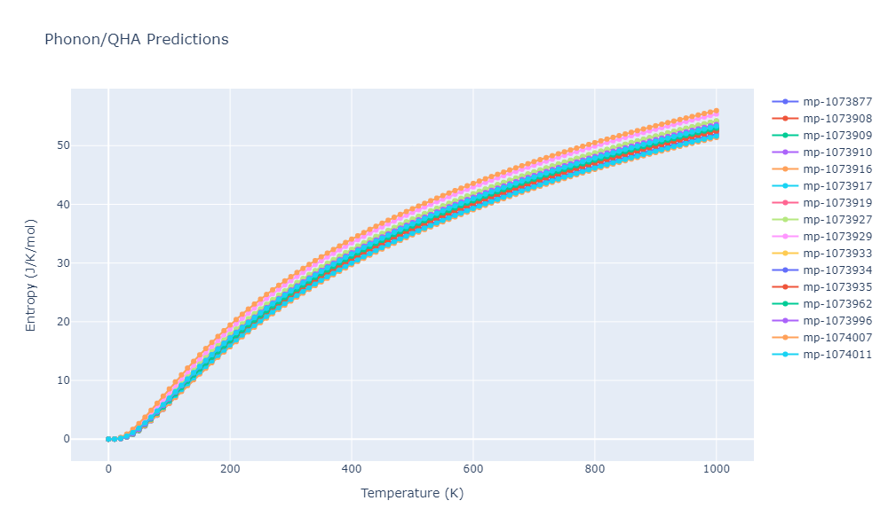 2012--Jelinek-B--Al-Si-Mg-Cu-Fe--LAMMPS--ipr2/phonon.MgS6SiS5.S.png