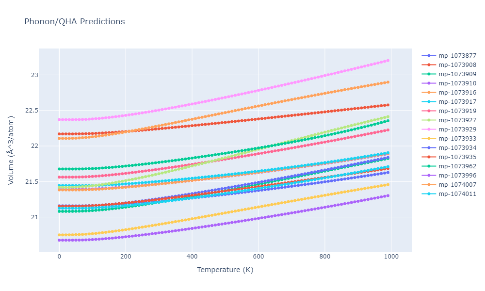 2012--Jelinek-B--Al-Si-Mg-Cu-Fe--LAMMPS--ipr2/phonon.MgS6SiS5.V.png