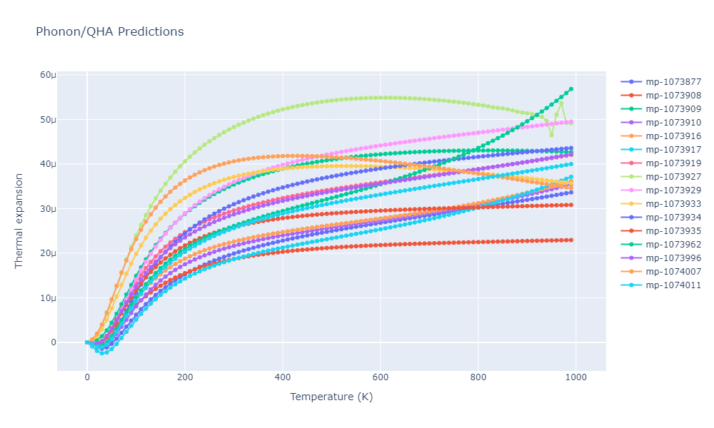 2012--Jelinek-B--Al-Si-Mg-Cu-Fe--LAMMPS--ipr2/phonon.MgS6SiS5.alpha.png