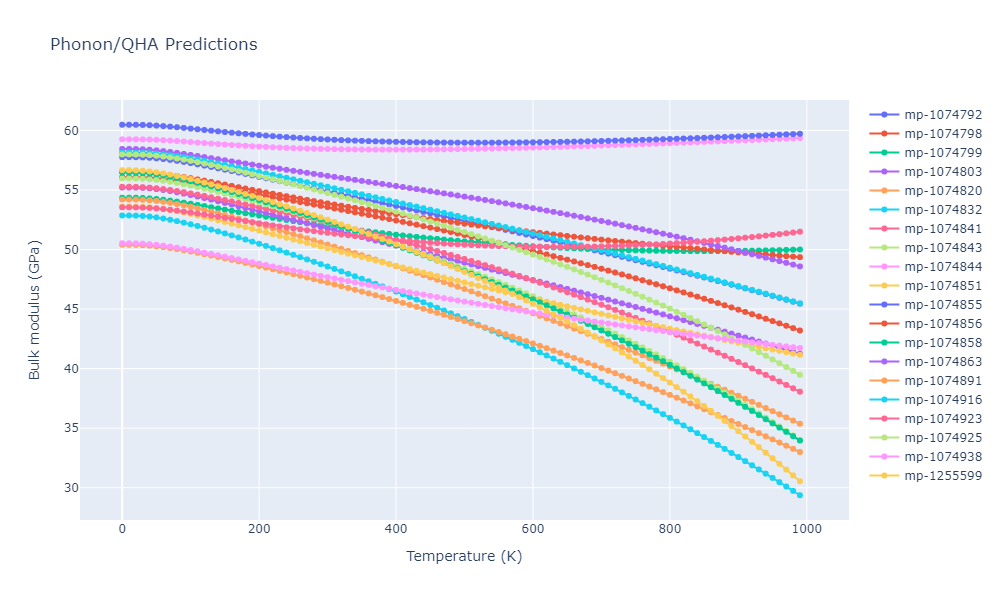 2012--Jelinek-B--Al-Si-Mg-Cu-Fe--LAMMPS--ipr2/phonon.MgS7SiS4.B.png
