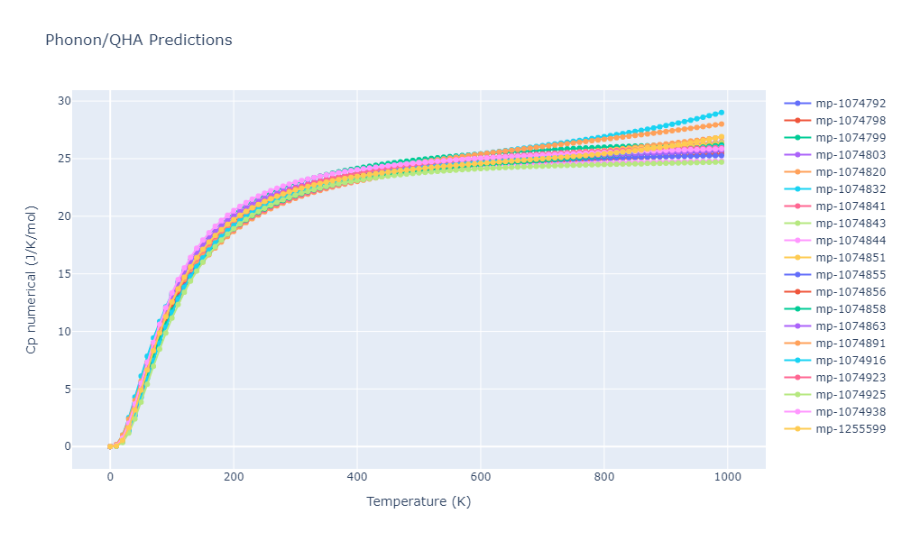 2012--Jelinek-B--Al-Si-Mg-Cu-Fe--LAMMPS--ipr2/phonon.MgS7SiS4.Cp-num.png