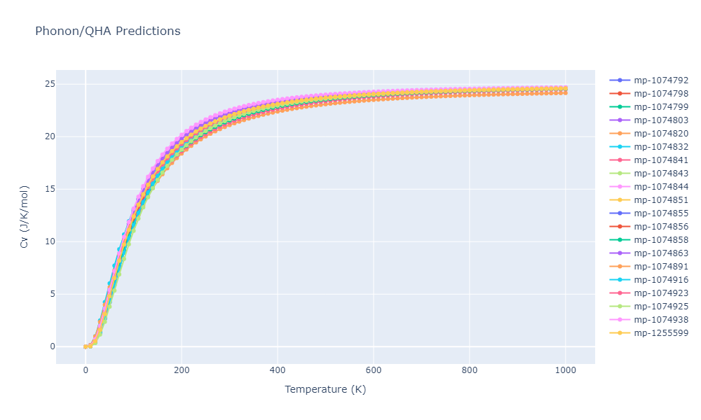 2012--Jelinek-B--Al-Si-Mg-Cu-Fe--LAMMPS--ipr2/phonon.MgS7SiS4.Cv.png