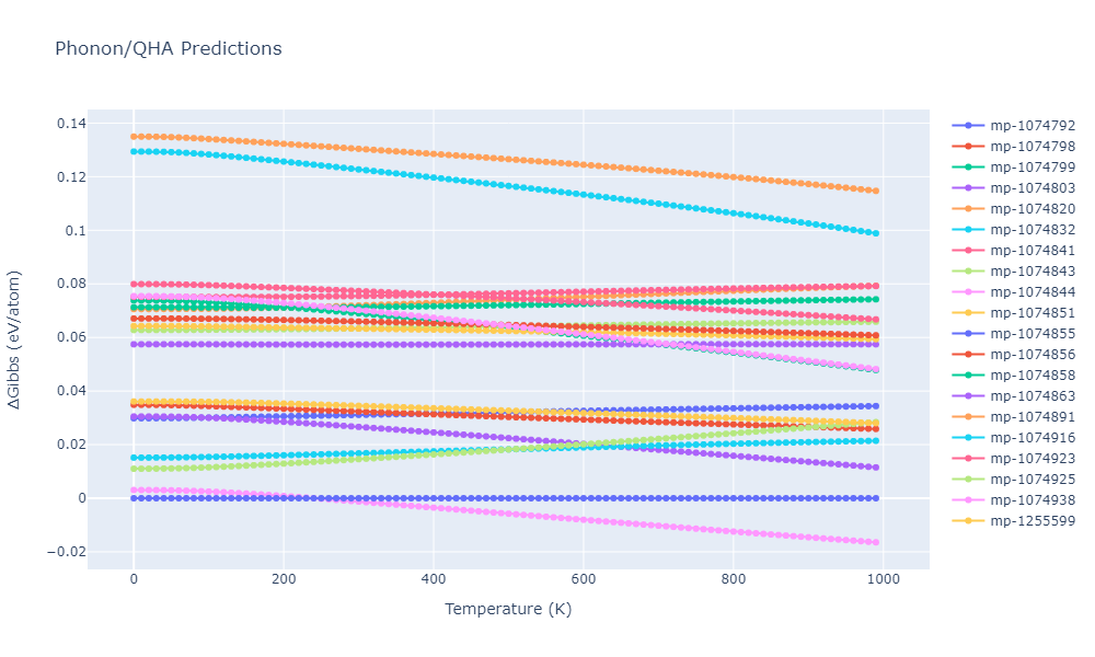 2012--Jelinek-B--Al-Si-Mg-Cu-Fe--LAMMPS--ipr2/phonon.MgS7SiS4.G.png