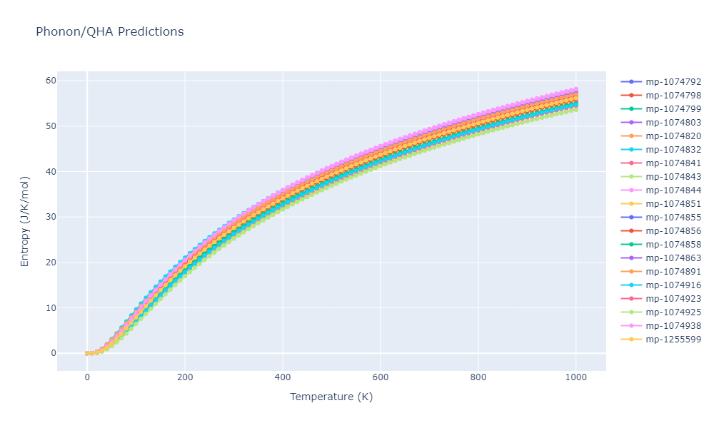 2012--Jelinek-B--Al-Si-Mg-Cu-Fe--LAMMPS--ipr2/phonon.MgS7SiS4.S.png
