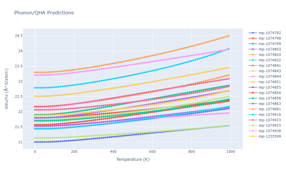 2012--Jelinek-B--Al-Si-Mg-Cu-Fe--LAMMPS--ipr2/phonon.MgS7SiS4.V.png