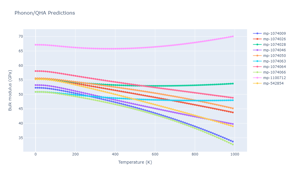 2012--Jelinek-B--Al-Si-Mg-Cu-Fe--LAMMPS--ipr2/phonon.MgS9SiS5.B.png