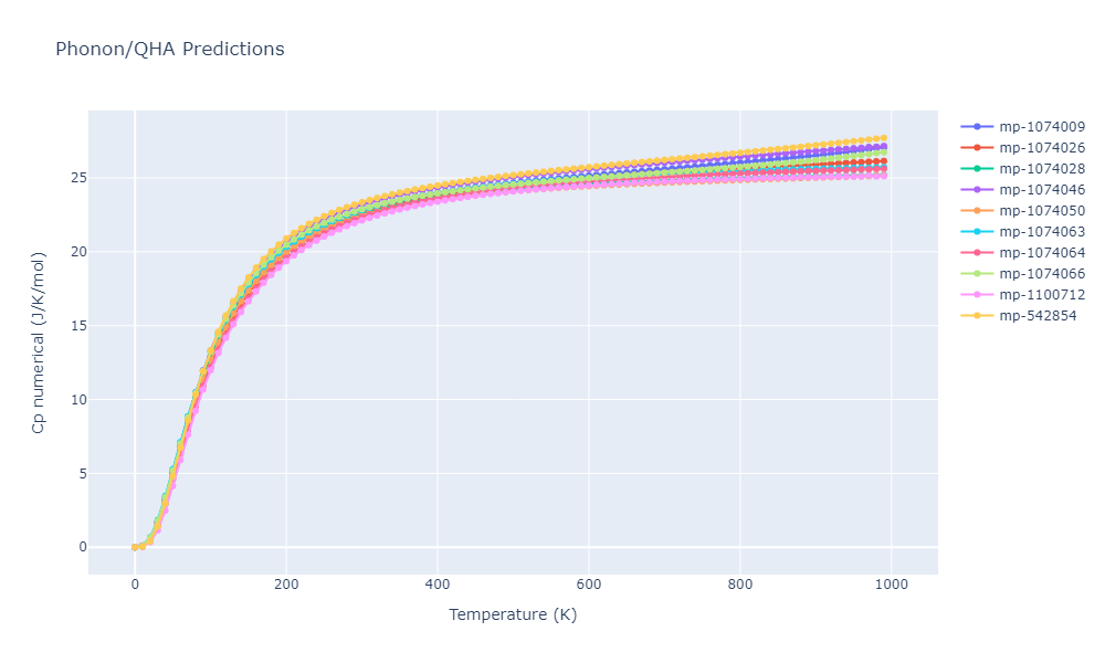 2012--Jelinek-B--Al-Si-Mg-Cu-Fe--LAMMPS--ipr2/phonon.MgS9SiS5.Cp-num.png