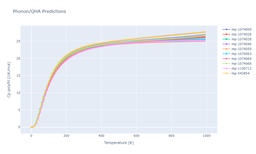 2012--Jelinek-B--Al-Si-Mg-Cu-Fe--LAMMPS--ipr2/phonon.MgS9SiS5.Cp-poly.png