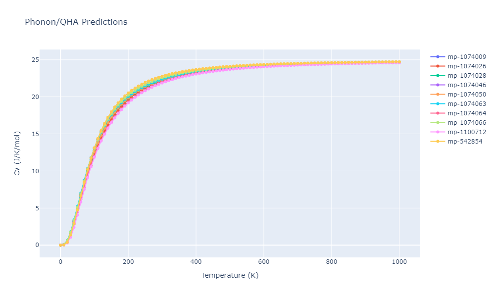 2012--Jelinek-B--Al-Si-Mg-Cu-Fe--LAMMPS--ipr2/phonon.MgS9SiS5.Cv.png