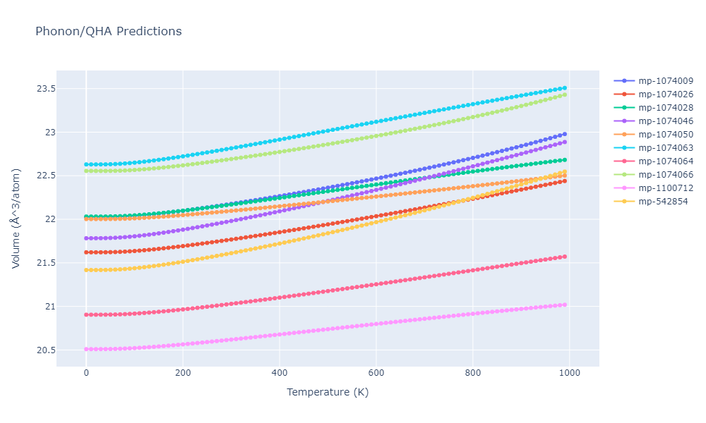2012--Jelinek-B--Al-Si-Mg-Cu-Fe--LAMMPS--ipr2/phonon.MgS9SiS5.V.png
