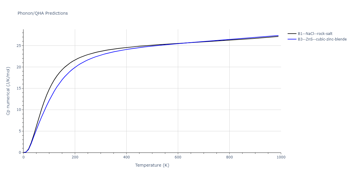2012--Jelinek-B--Al-Si-Mg-Cu-Fe--LAMMPS--ipr2/phonon.MgSSiS.Cp-num.png