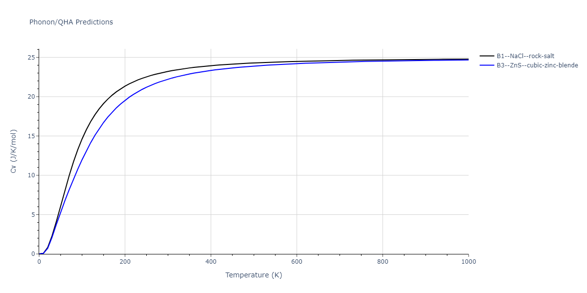 2012--Jelinek-B--Al-Si-Mg-Cu-Fe--LAMMPS--ipr2/phonon.MgSSiS.Cv.png