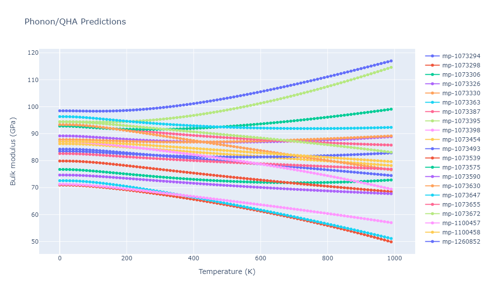 2012--Jelinek-B--Al-Si-Mg-Cu-Fe--LAMMPS--ipr2/phonon.MgSSiS2.B.png