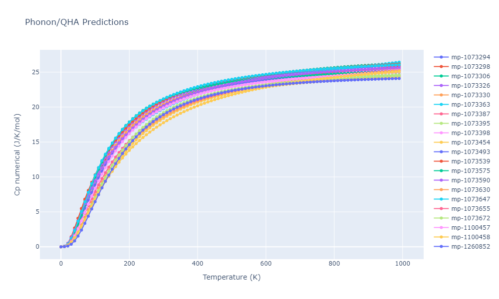 2012--Jelinek-B--Al-Si-Mg-Cu-Fe--LAMMPS--ipr2/phonon.MgSSiS2.Cp-num.png