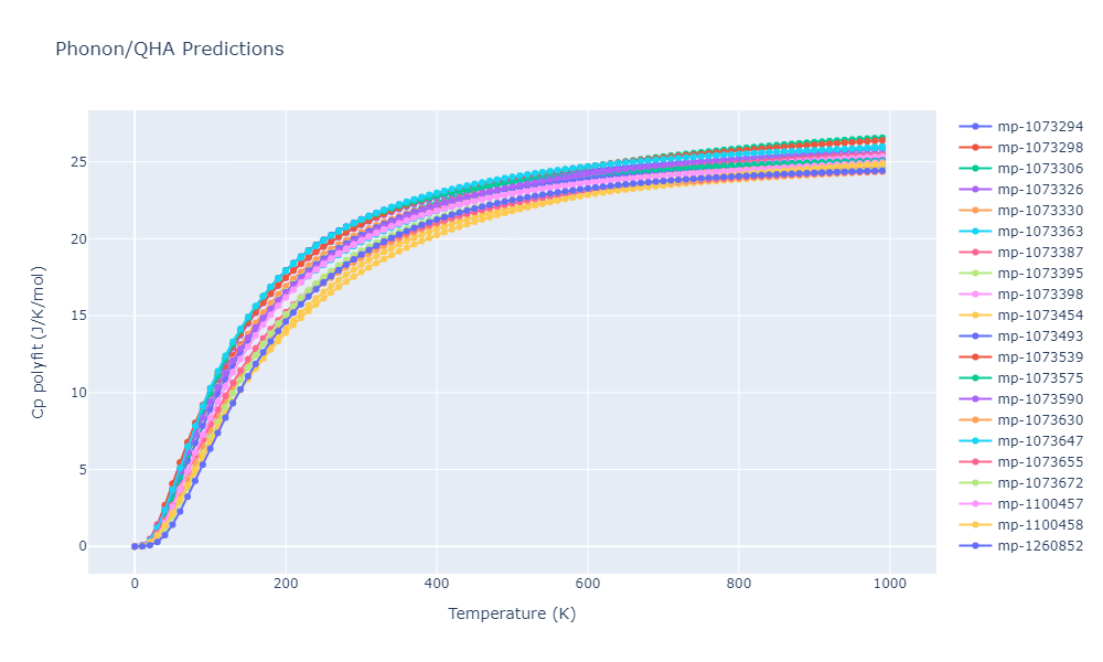 2012--Jelinek-B--Al-Si-Mg-Cu-Fe--LAMMPS--ipr2/phonon.MgSSiS2.Cp-poly.png