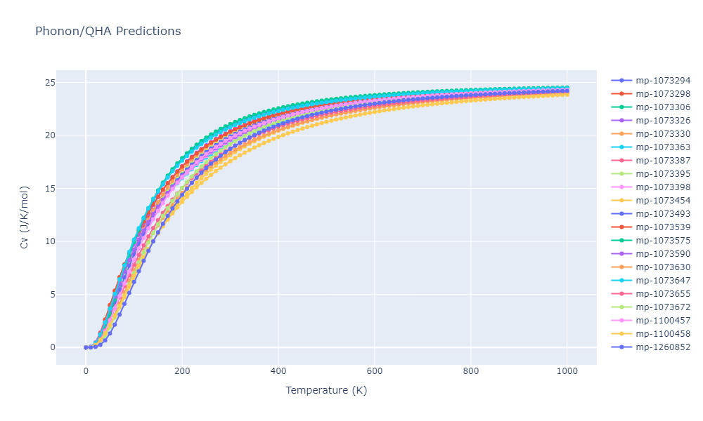 2012--Jelinek-B--Al-Si-Mg-Cu-Fe--LAMMPS--ipr2/phonon.MgSSiS2.Cv.png